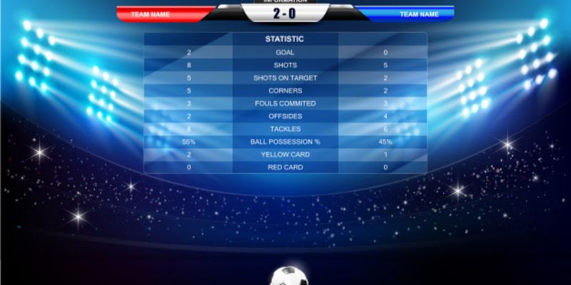 Tỷ số bóng đá